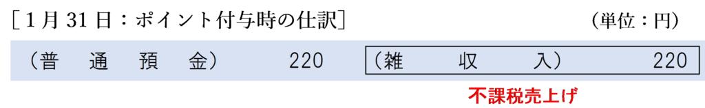 １月31日：ポイント付与時の仕訳　